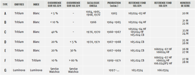 OMEGA Seamaster 300 tableau inserts - Img Uwsearch